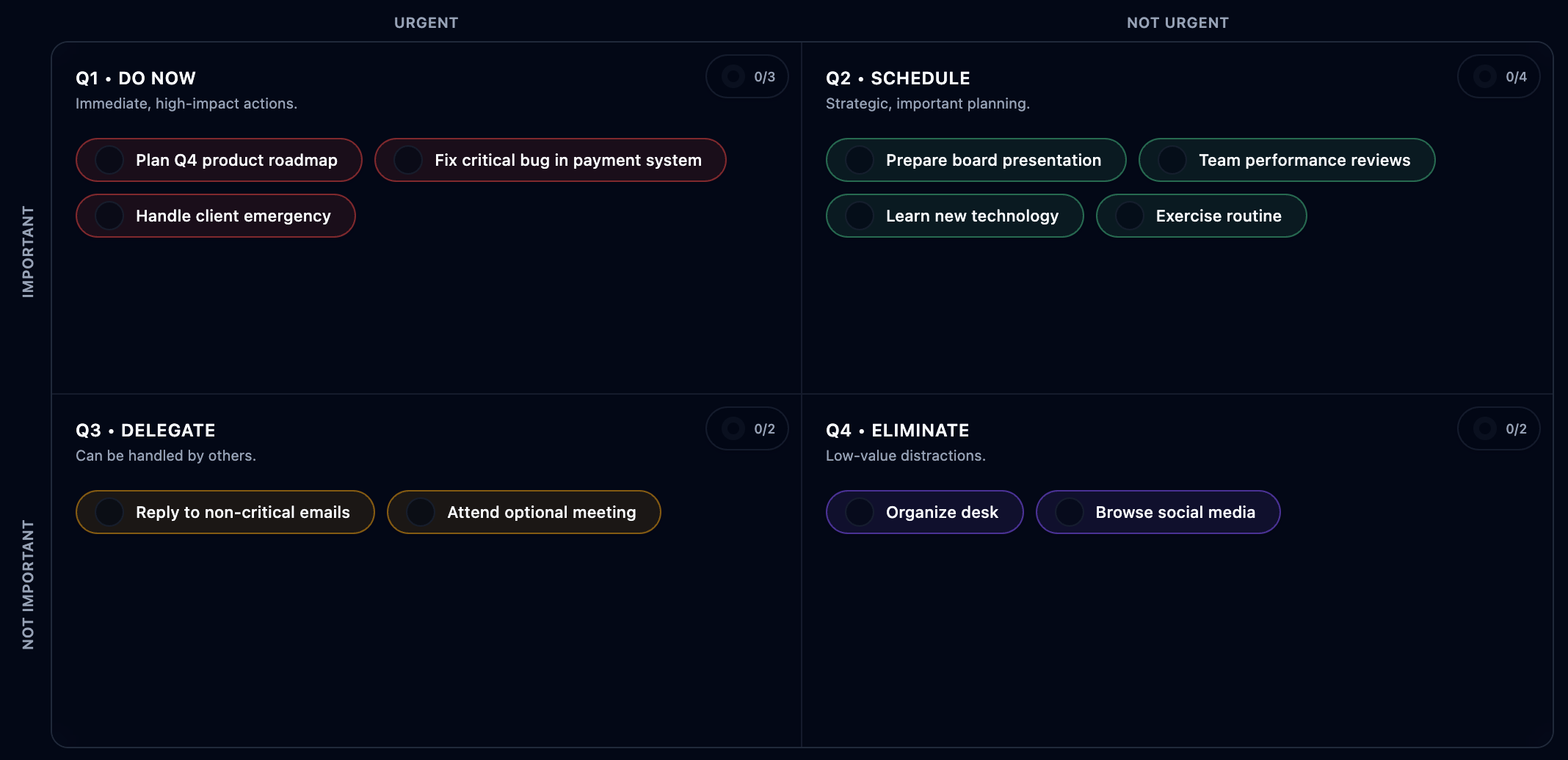 Prime Quadria Interface showing task organization in four quadrants